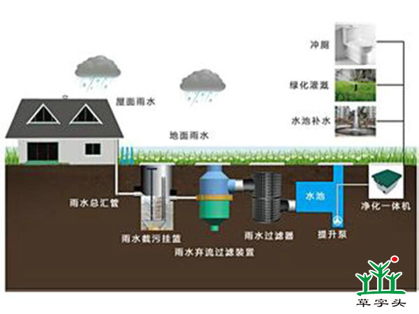 海綿城市設(shè)計與建設(shè)