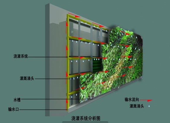 湖南草字頭生態(tài)環(huán)境建設(shè)有限公司,人造草坪假草皮,湖南雨水收集處理工藝