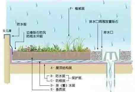 湖南草字頭生態(tài)環(huán)境建設(shè)有限公司,人造草坪假草皮,湖南雨水收集處理工藝